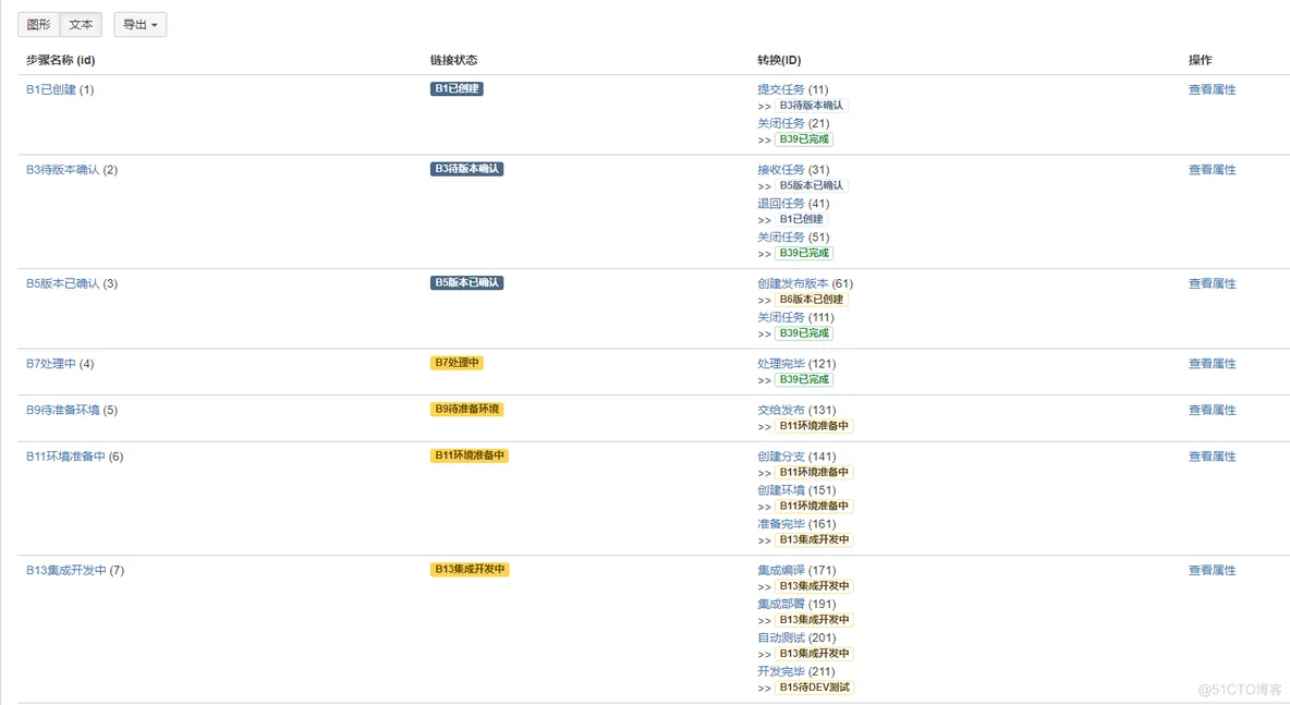Gitlab可持续化集成 gitlab集成jira_spring
